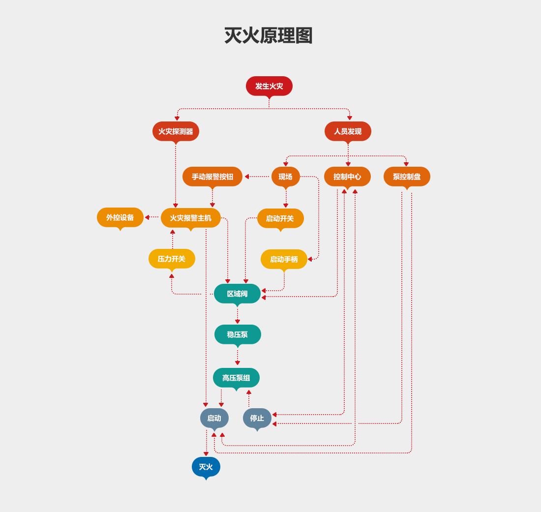 細水霧滅火裝置：主型XSWBG167-14_08.png